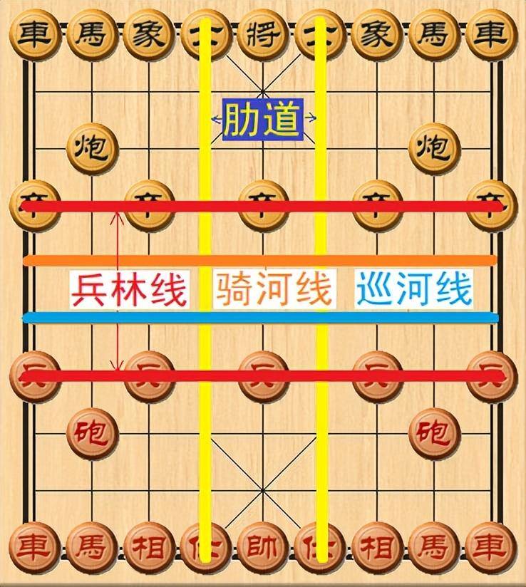 象棋入门教程介绍(象棋新手入门教学)