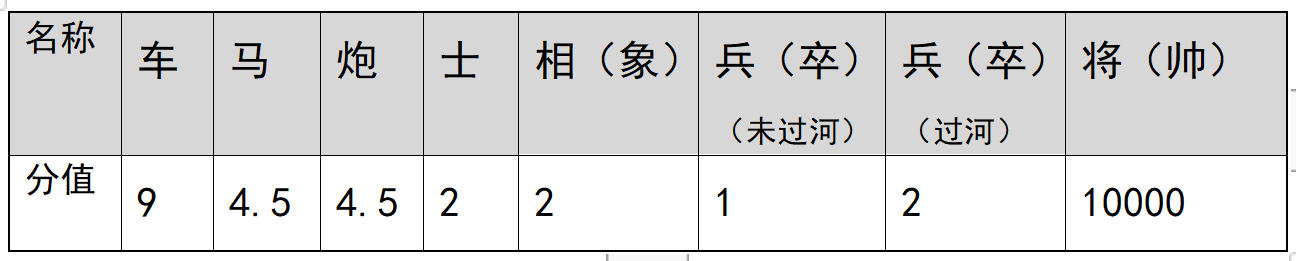 象棋入门教程介绍(象棋新手入门教学)