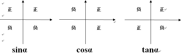 三角函数公式口诀表图(判断三角函数值的正负口诀)