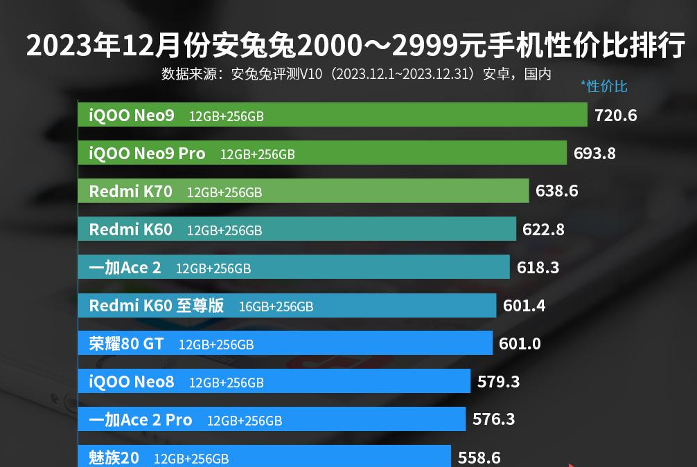 安卓最值得买的手机有哪些(安卓手机性价比排行榜)