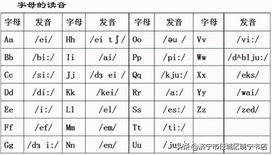 英语26个字母标准发音(26个英语正确读法是什么)