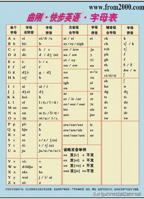 英语26个字母标准发音(26个英语正确读法是什么)