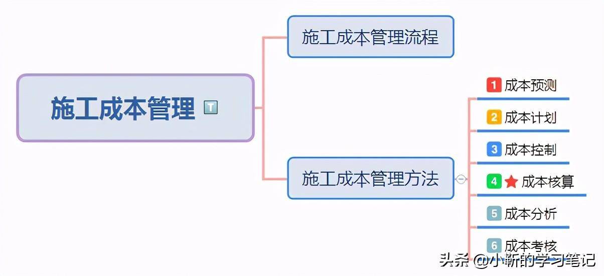 固定资产折旧计算方法(五种折旧方法的计算公式)