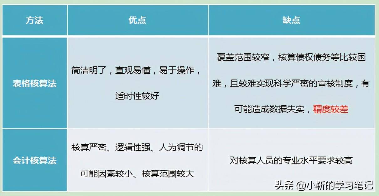 固定资产折旧计算方法(五种折旧方法的计算公式)