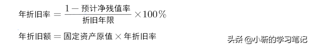 固定资产折旧计算方法(五种折旧方法的计算公式)