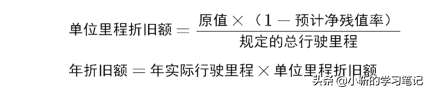 固定资产折旧计算方法(五种折旧方法的计算公式)