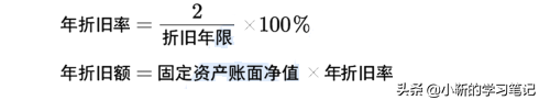 固定资产折旧计算方法(五种折旧方法的计算公式)