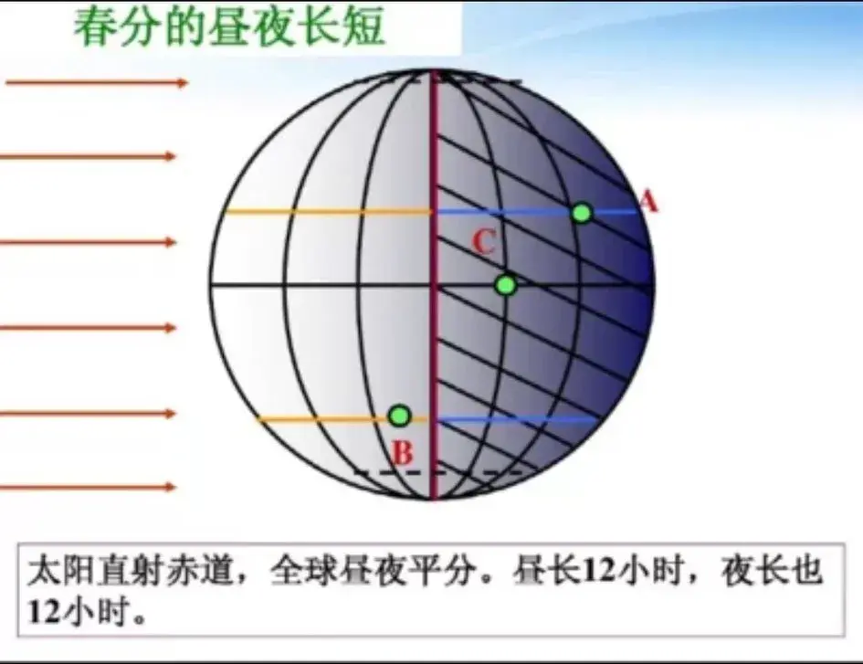 春分节气是什么意思(春分的寓意和象征)