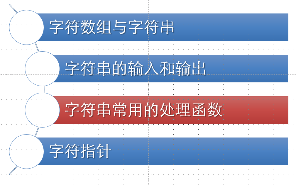 c语言字符串常用函数(字符串常用的处理函数)