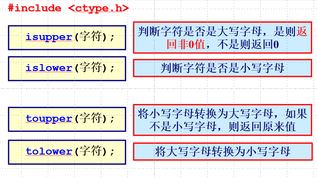 c语言字符串常用函数(字符串常用的处理函数)