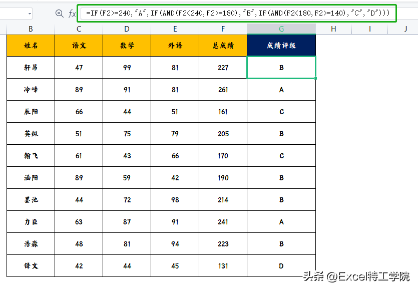 if函数使用方法(IF函数的经典用法大全)