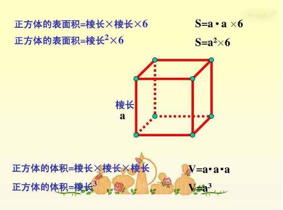 正方体体积公式是什么(长方体和正方体的知识及公式集合)