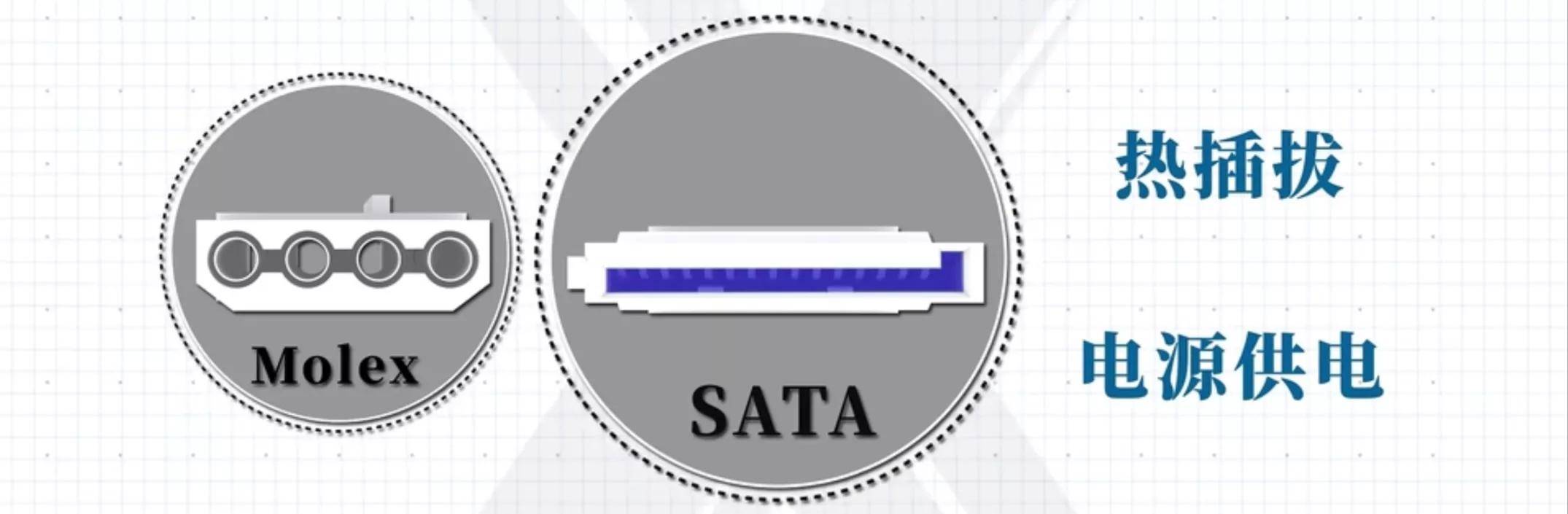 sata接口怎么接主板(电脑主板全部接口详解)