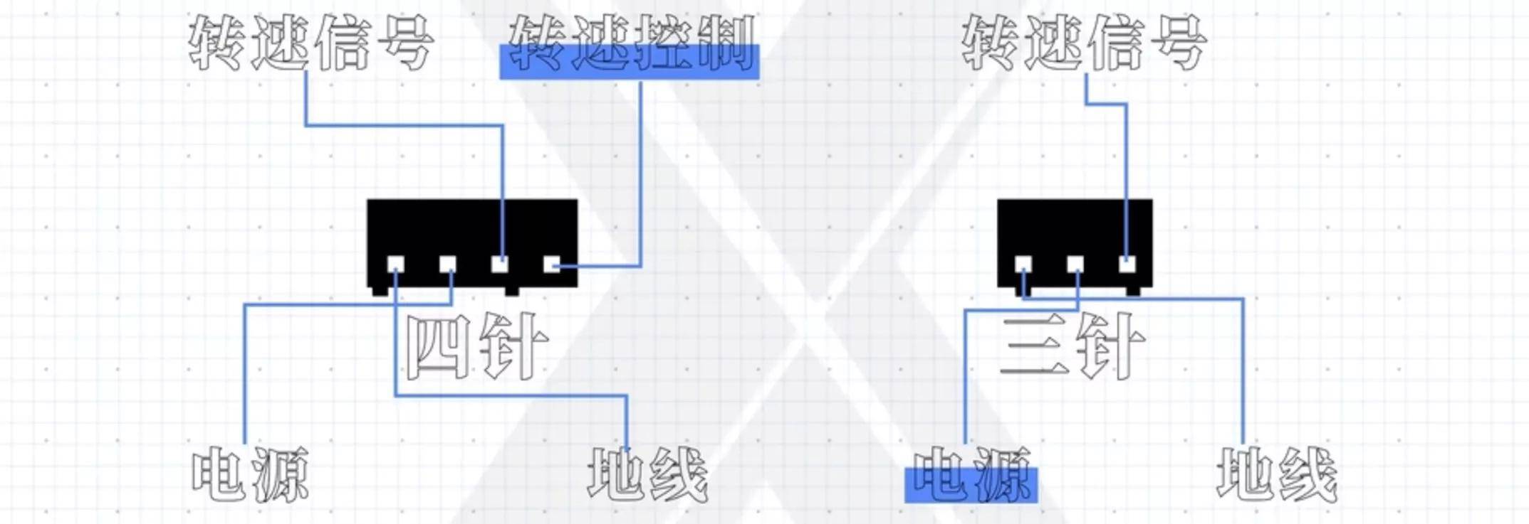 sata接口怎么接主板(电脑主板全部接口详解)