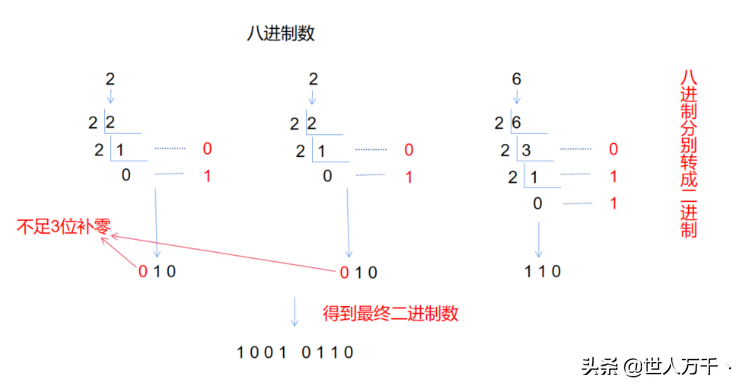 十六进制转二进制方法(图文详解进制转换)