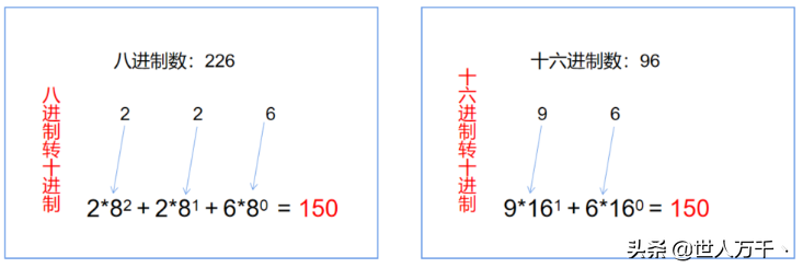 十六进制转二进制方法(图文详解进制转换)