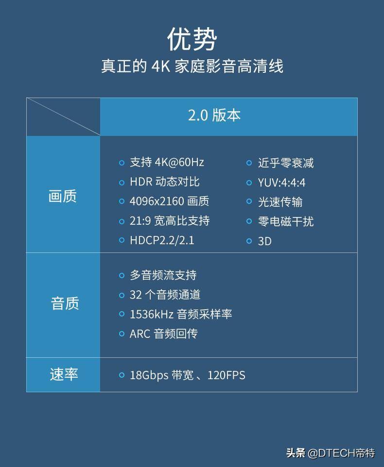 hdmi1.4和2.0的区别(如何判断hdmi线的版本)