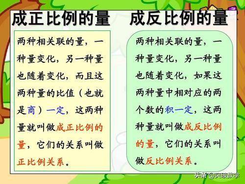 正比例和反比例怎么判断(怎样区分正比例和反比例关系)