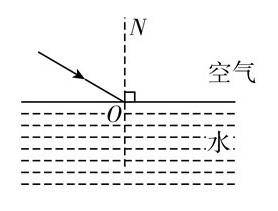 折射角和入射角的关系(折射的光路图怎么画)