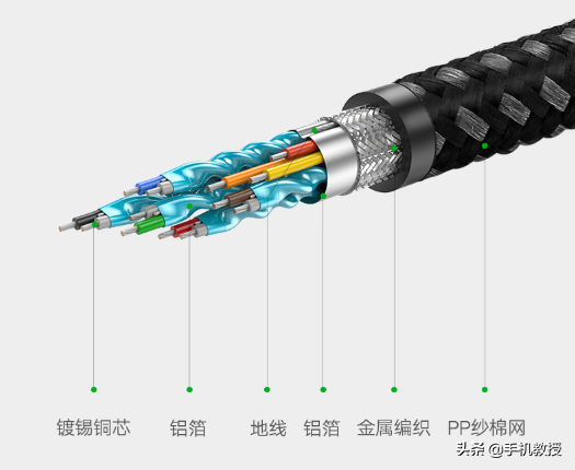 hdmi接口接触不良解决方法(为什么新电视的画质不清晰)