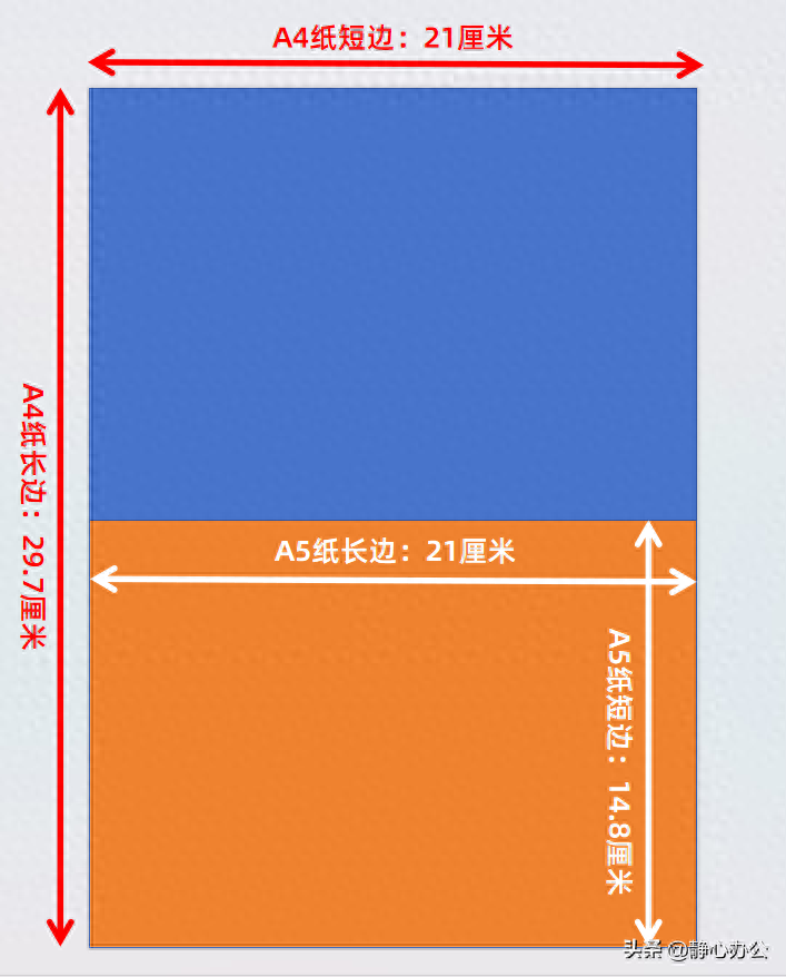 a4纸尺寸是多少厘米(a5纸与a4纸的区别是什么)