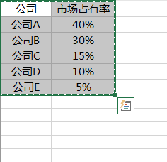 树形结构图怎么制作(excel如何制作树状图)