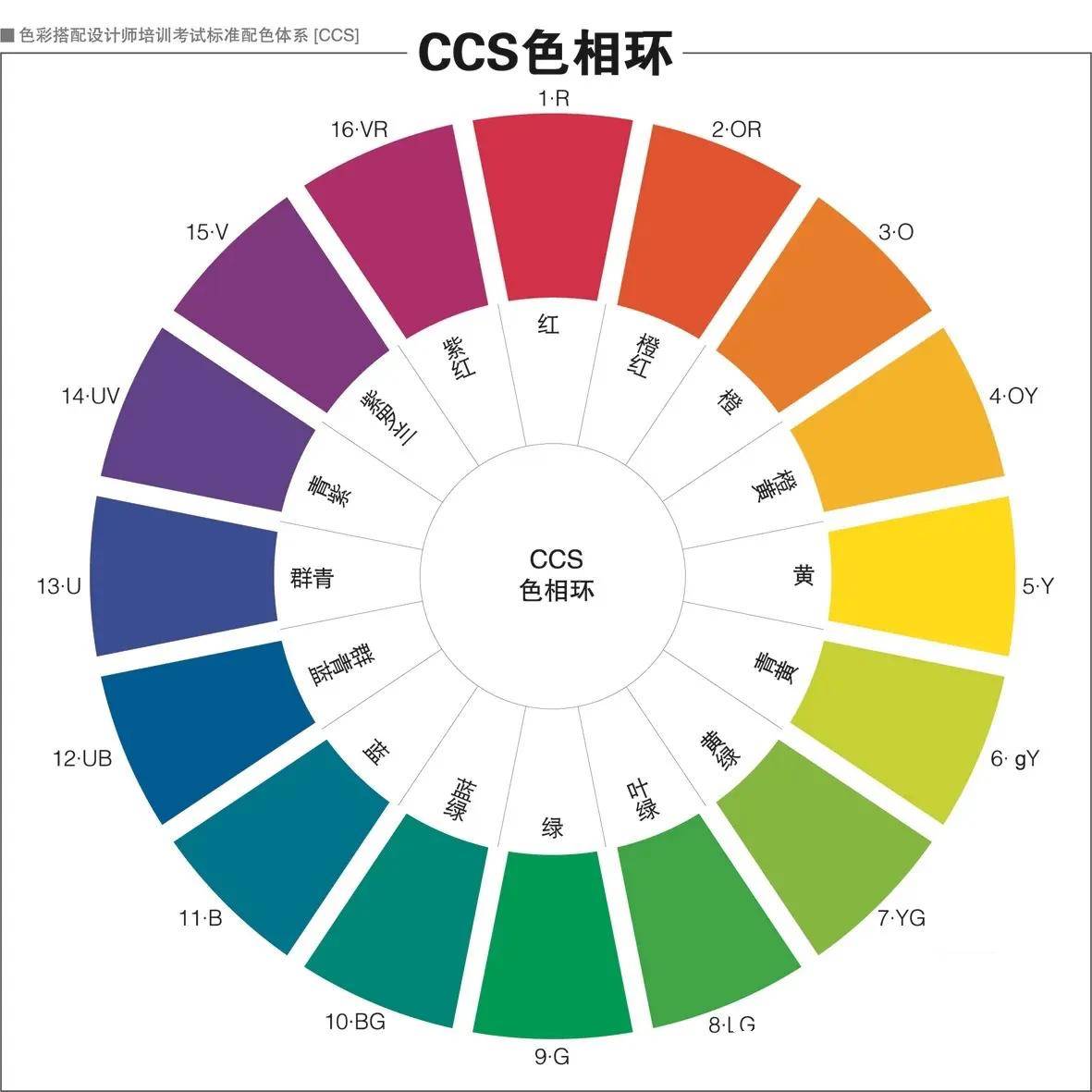 邻近色有哪几种(色彩的基础介绍)